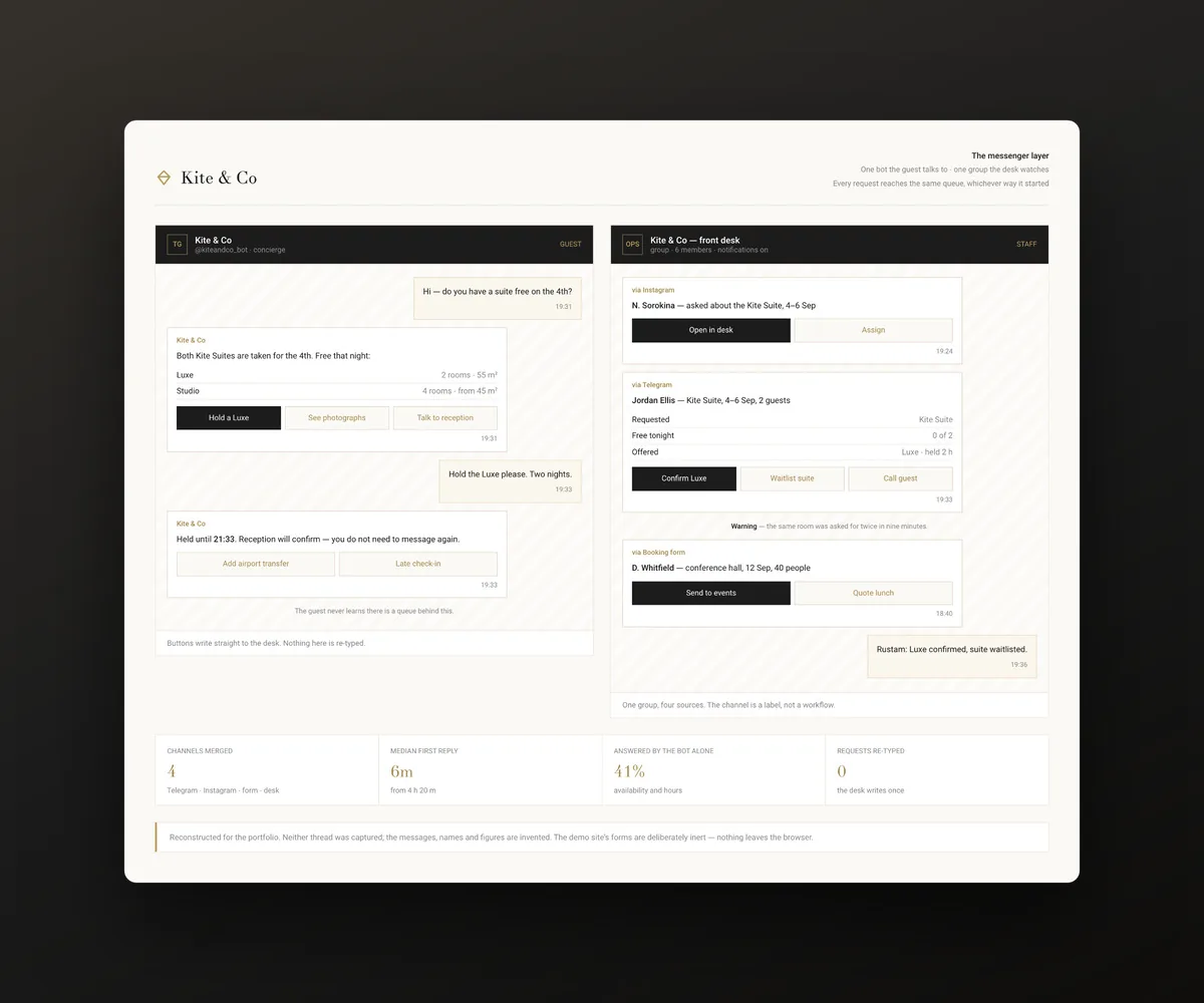 The Telegram bot and the desk's own thread — reconstructed