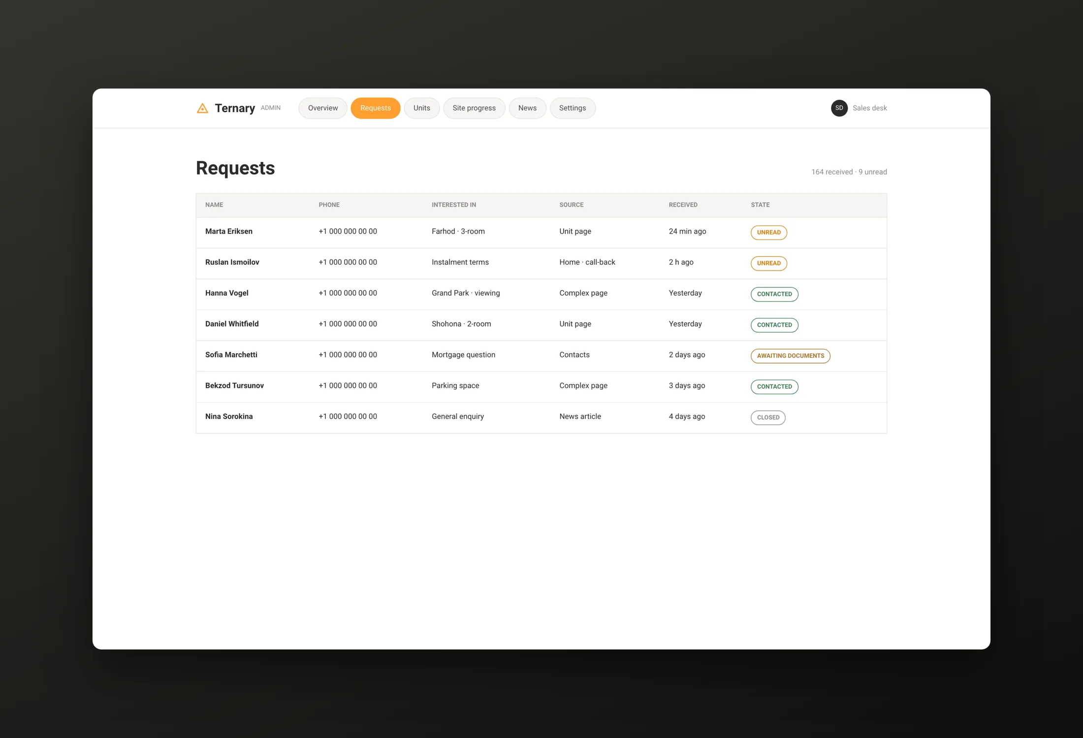 Requests, each with the complex already named