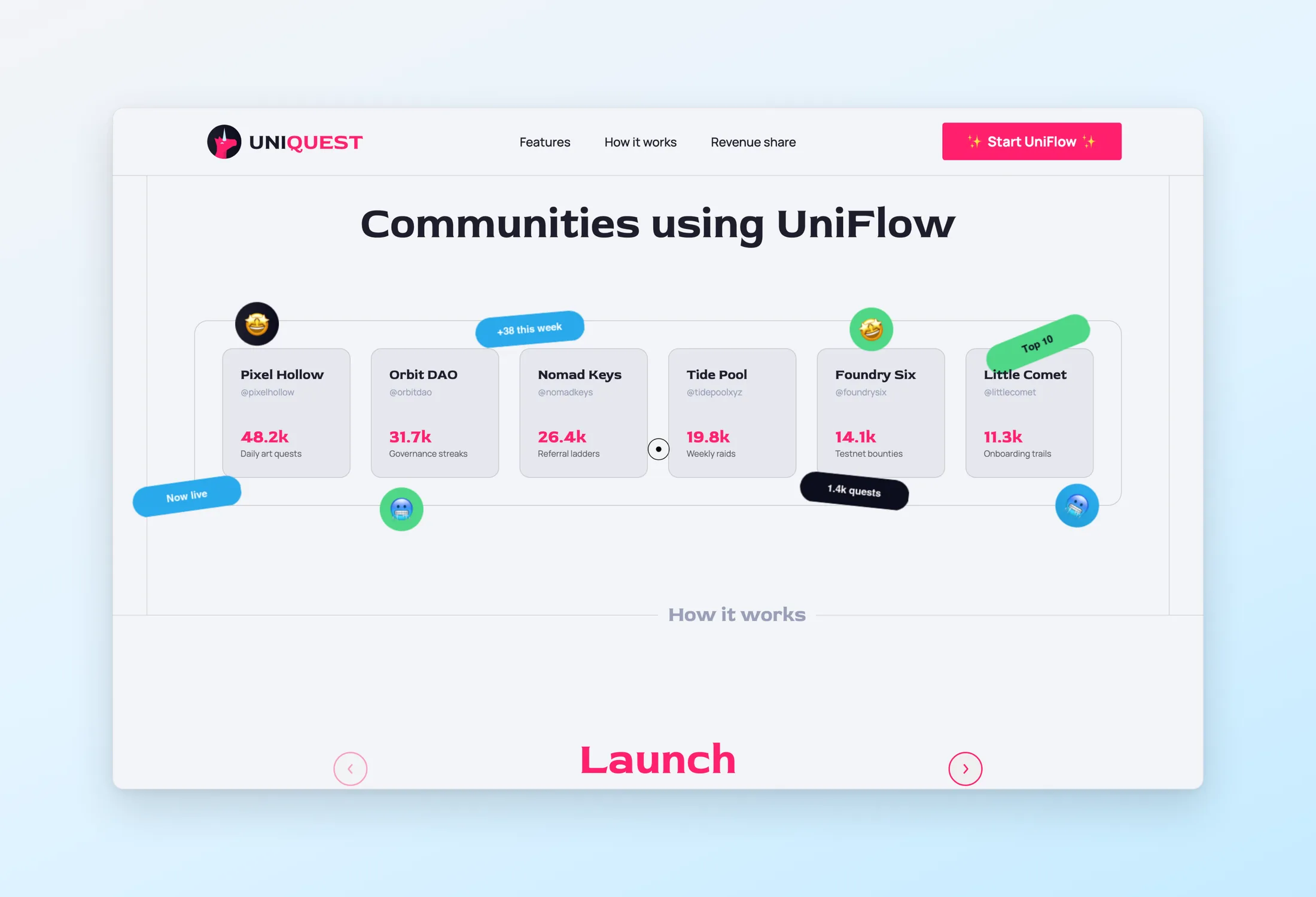 Communities som använder UniFlow, med sina aktuella siffror