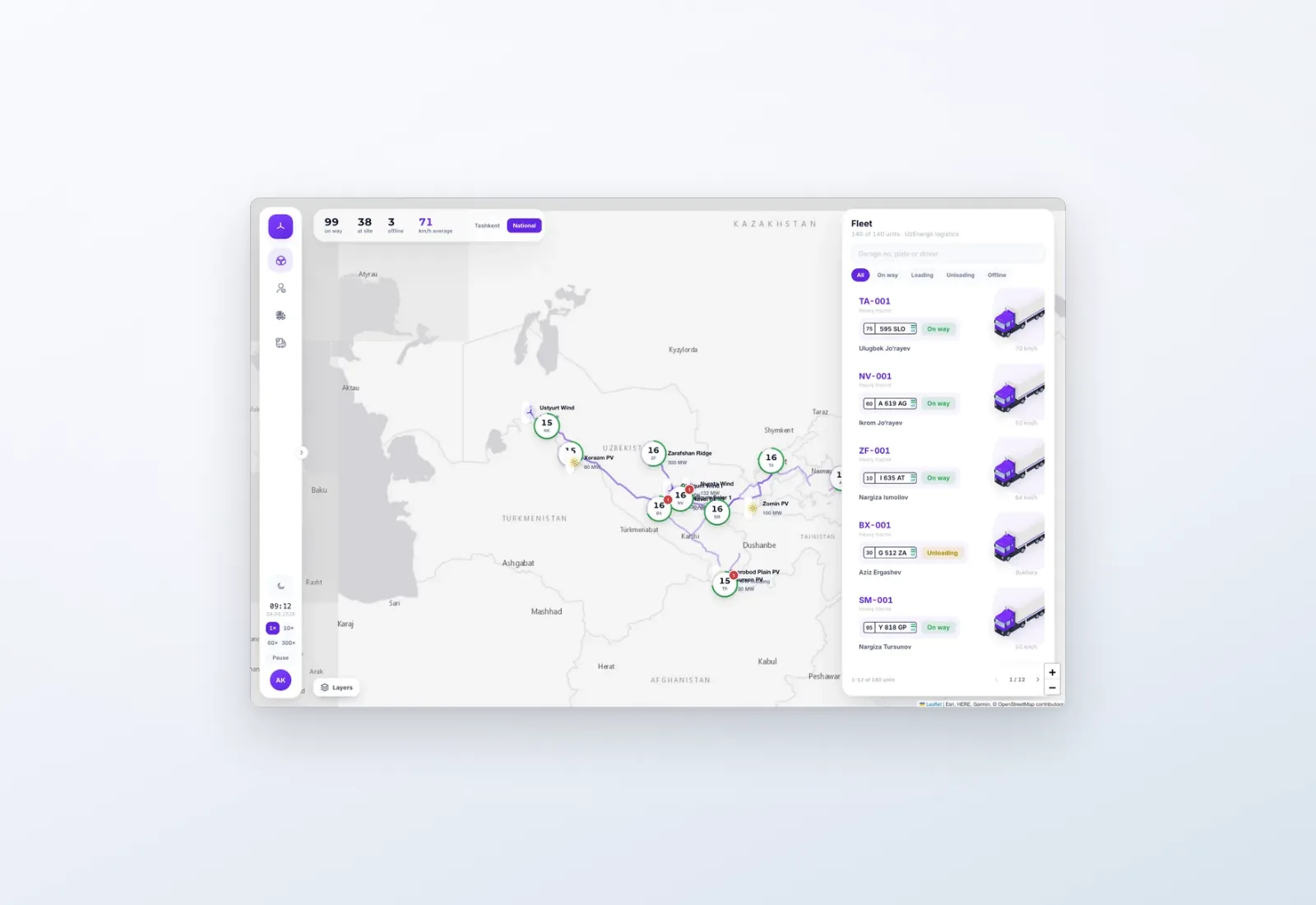 Uzenergo — En fordonsmonitor som växte till en nationell plattform.