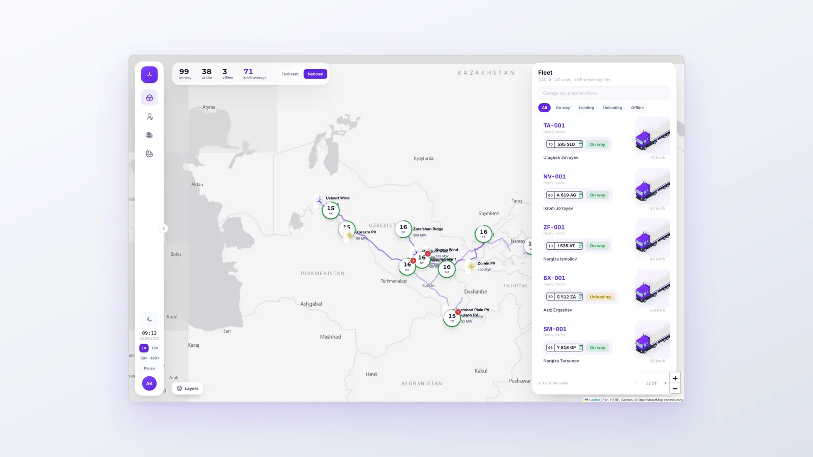 Uzenergo — A vehicle monitor that grew into a national platform.