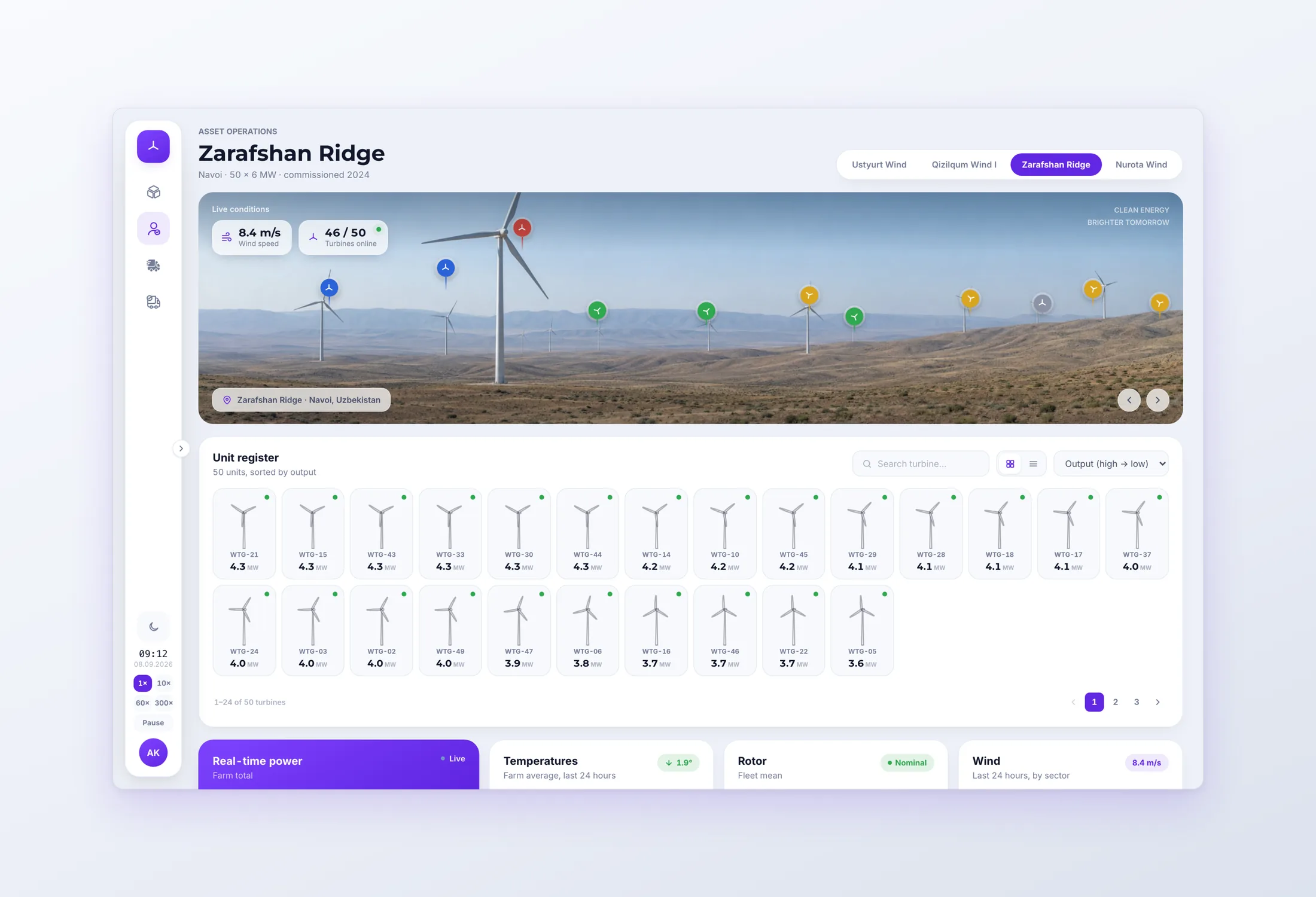 Zarafshan Ridge: every turbine and its output