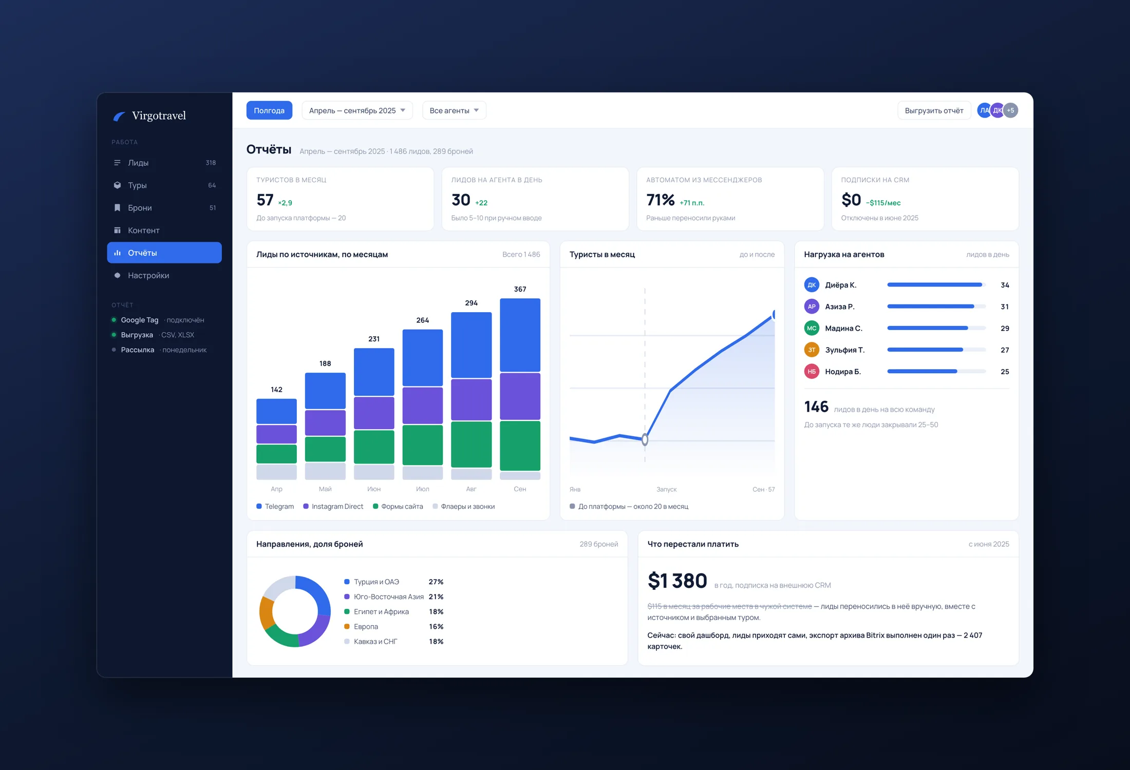 Sales by lead source — reconstructed